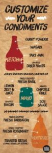 Image Courtesy of Whole Foods