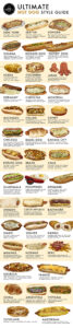 food republic-infographic